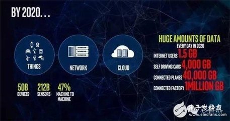 英特尔新路线图曝光 剑指低功耗IoT市场，与ARM展开全面厮杀