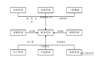 企业ERP生产管理系统的构架开发与泛普软件的实践