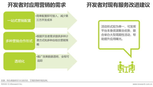 2020年中国移动应用趋势洞察白皮书 开发与营销篇——软件开发的革新与营销销售的新路径