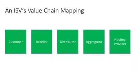 智能化转型之困 程序员在软件研发与销售中的双重挑战