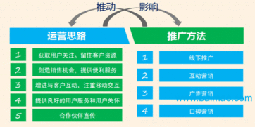 沈阳微信营销开发公司 探寻合理性价比的软件开发与销售之道