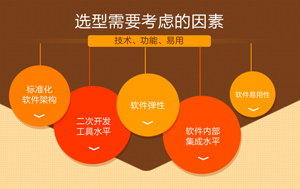浅析制造企业物料编码在ERP软件中的实施